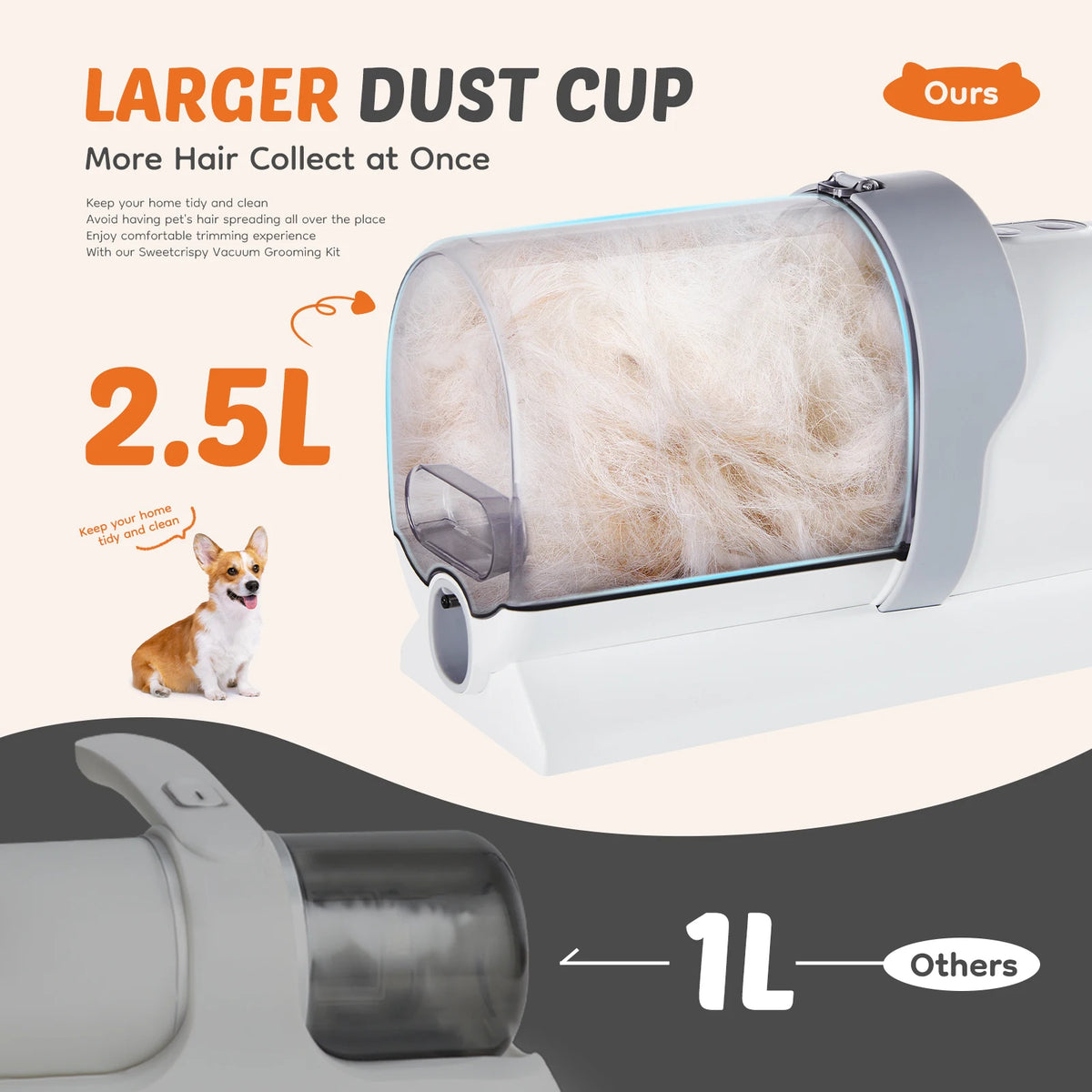 Pet Grooming Vacuum Kit — 2.5L, 3 Suction Modes, 5 Grooming Tools