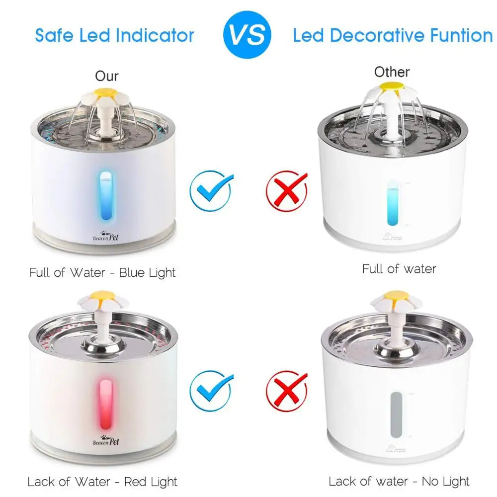 2.4L Automatic Pet Water Fountain