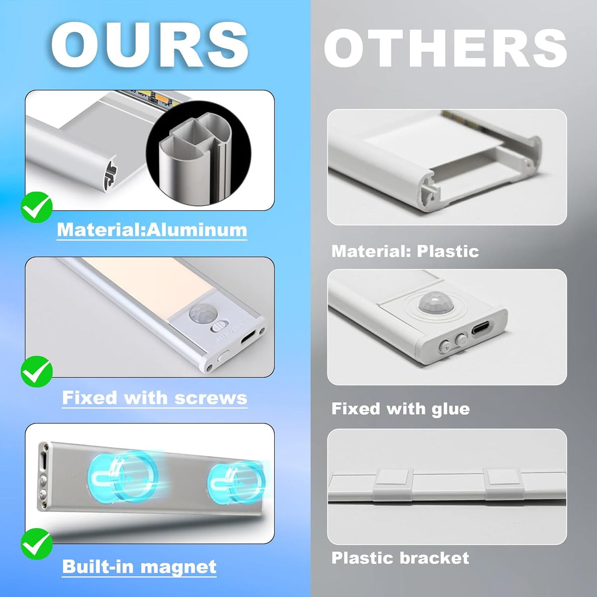 Rechargeable Magnetic Motion-Sensor under Cabinet Light — 2-Pack
