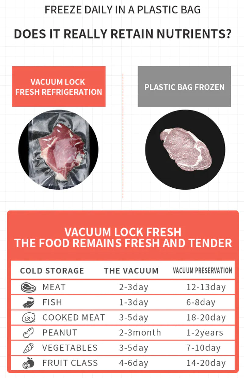 Automatic Vacuum Sealer Machine for Food Storage with Seal Bags